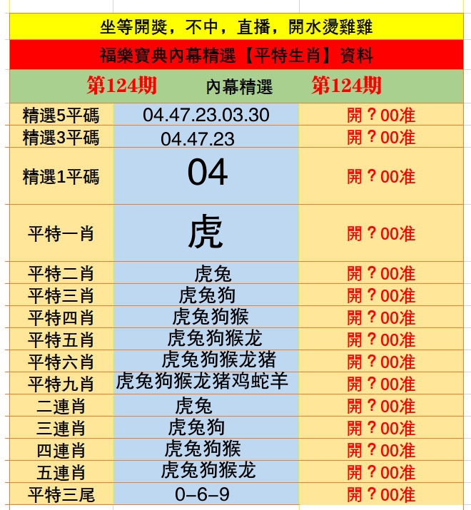 更新中...